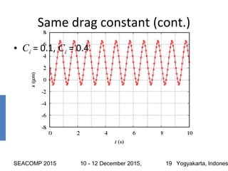 SEACOMP 2015 10 - 12 December 2015, Yogyakarta, lndones19
Same drag constant (cont.)
• Cd = 0.1, Cd = 0.4
 