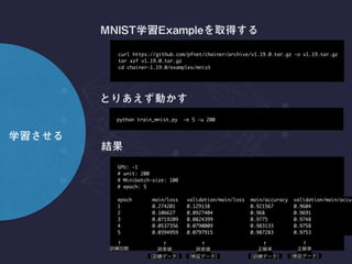 curl https://github.com/pfnet/chainer/archive/v1.19.0.tar.gz -o v1.19.tar.gz
tar xzf v1.19.0.tar.gz
cd chainer-1.19.0/examples/mnist
python train_mnist.py -e 5 -u 200
GPU: -1
# unit: 200
# Minibatch-size: 100
# epoch: 5
epoch main/loss validation/main/loss main/accuracy validation/main/accur
1 0.274201 0.129138 0.921567 0.9604
2 0.106627 0.0927404 0.968 0.9691
3 0.0719209 0.0824399 0.9775 0.9748
4 0.0537356 0.0790009 0.983133 0.9758
5 0.0394959 0.0797915 0.987283 0.9753
↑ ↑↑ ↑ ↑
 
