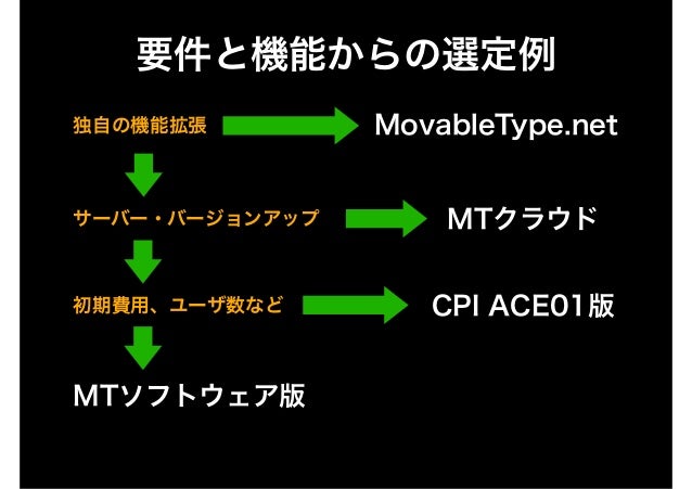 売上前年比122 達成 地方のウェブサイト制作会社を支えるmovabletype Netの活用法