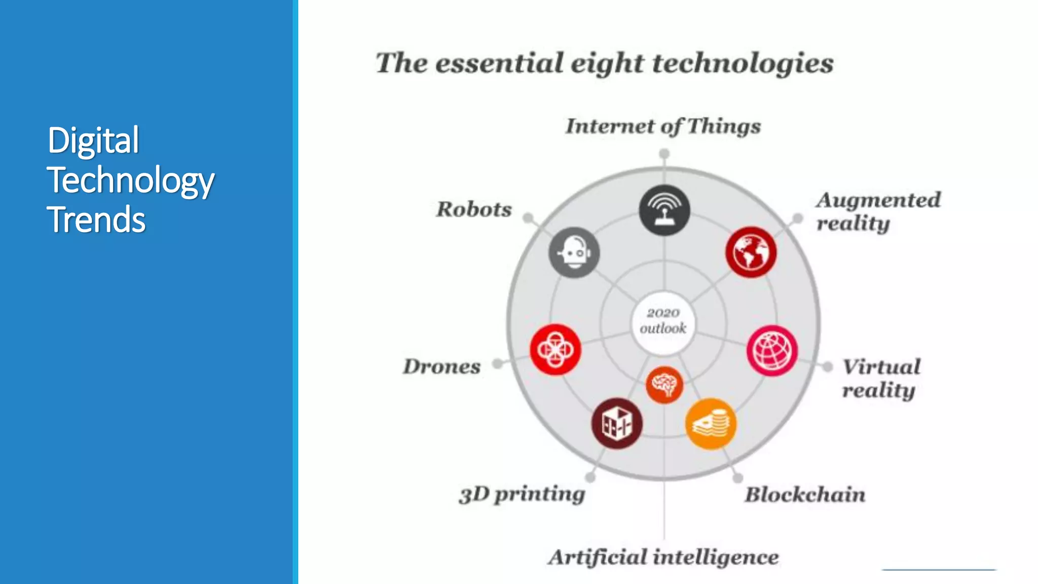 GE207] Session03: Digital Technology Trends | PDF