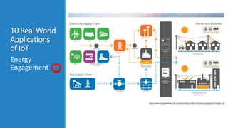 [GE207] Session03: Digital Technology Trends | PDF