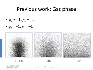 • p← = –1, p→ = +1
• p↑ = +1, p↓ = –1
Previous work: Gas phase
17th SEACOMP 2019
3rd PIT-FMB 2019
8-10 August 2019, Badung, Indonesia 13
t = 0.01 t = 0.04 t = 0.2
 