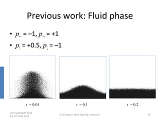 • p← = –1, p→ = +1
• p↑ = +0.5, p↓ = –1
Previous work: Fluid phase
17th SEACOMP 2019
3rd PIT-FMB 2019
8-10 August 2019, Badung, Indonesia 14
t = 0.01 t = 0.1 t = 0.2
 