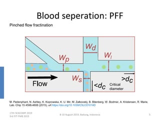 Simulation of Blood Cell Separation System Based on Inertia and ...