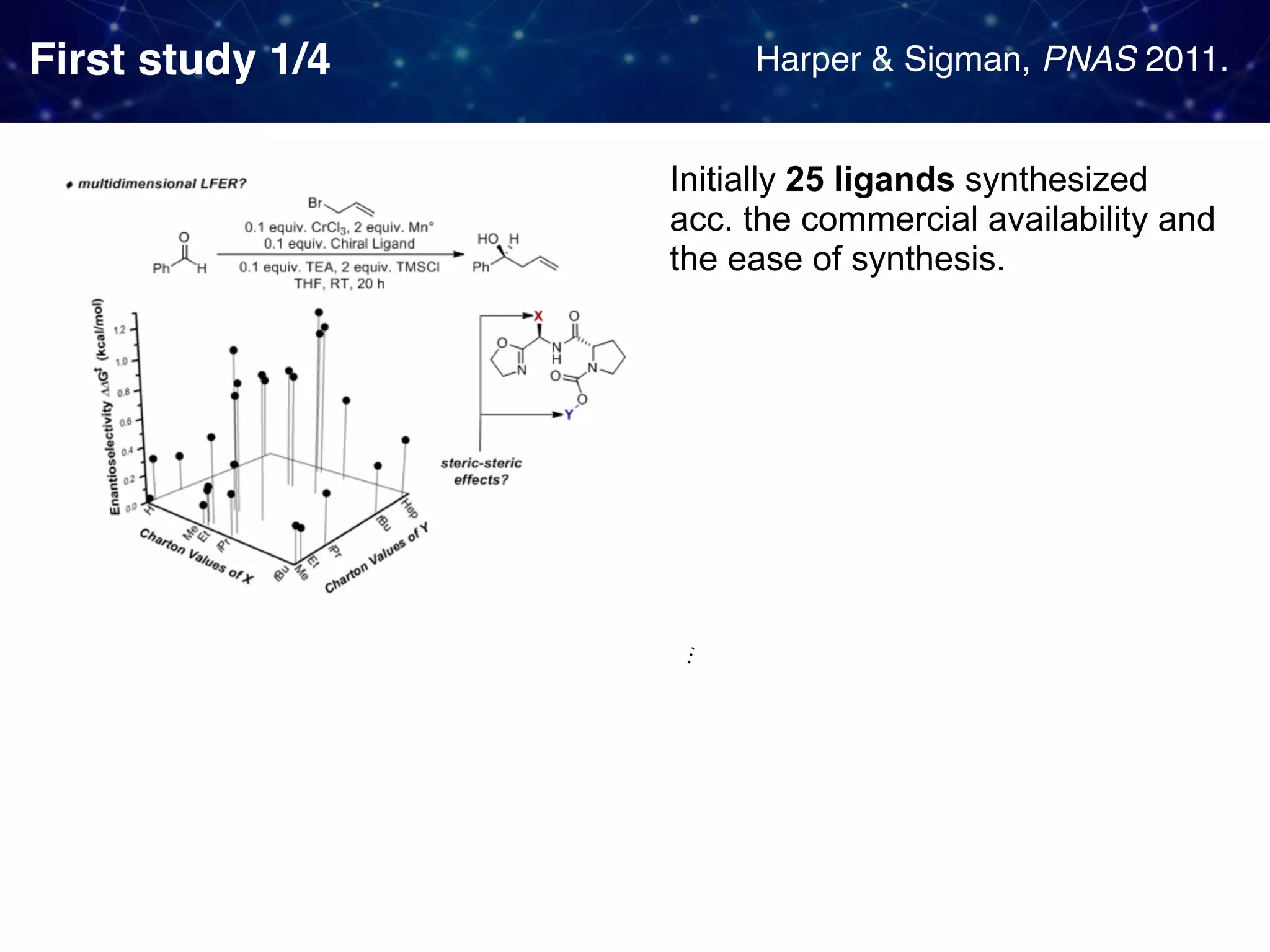 First study 1/4 Harper & Sigman, PNAS 2011. Initially 25 ligands synthesized  acc. the commercial availability and the ease of synthesis. 