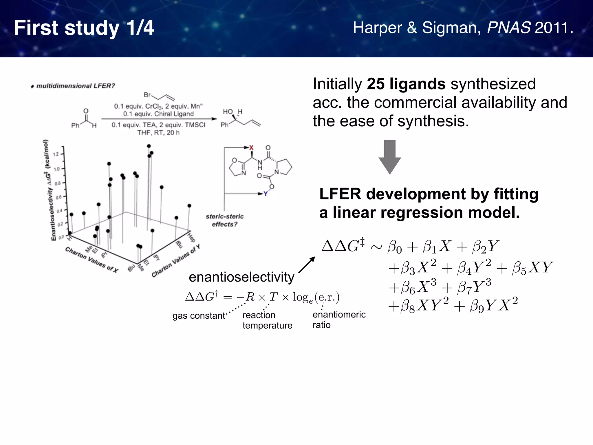First study 1/4 Harper & Sigman, PNAS 2011. Initially 25 ligands synthesized  acc. the commercial availability and the ease of synthesis. LFER development by fitting a linear regression model. enantioselectivity enantiomeric ratio gas constant reaction temperature 