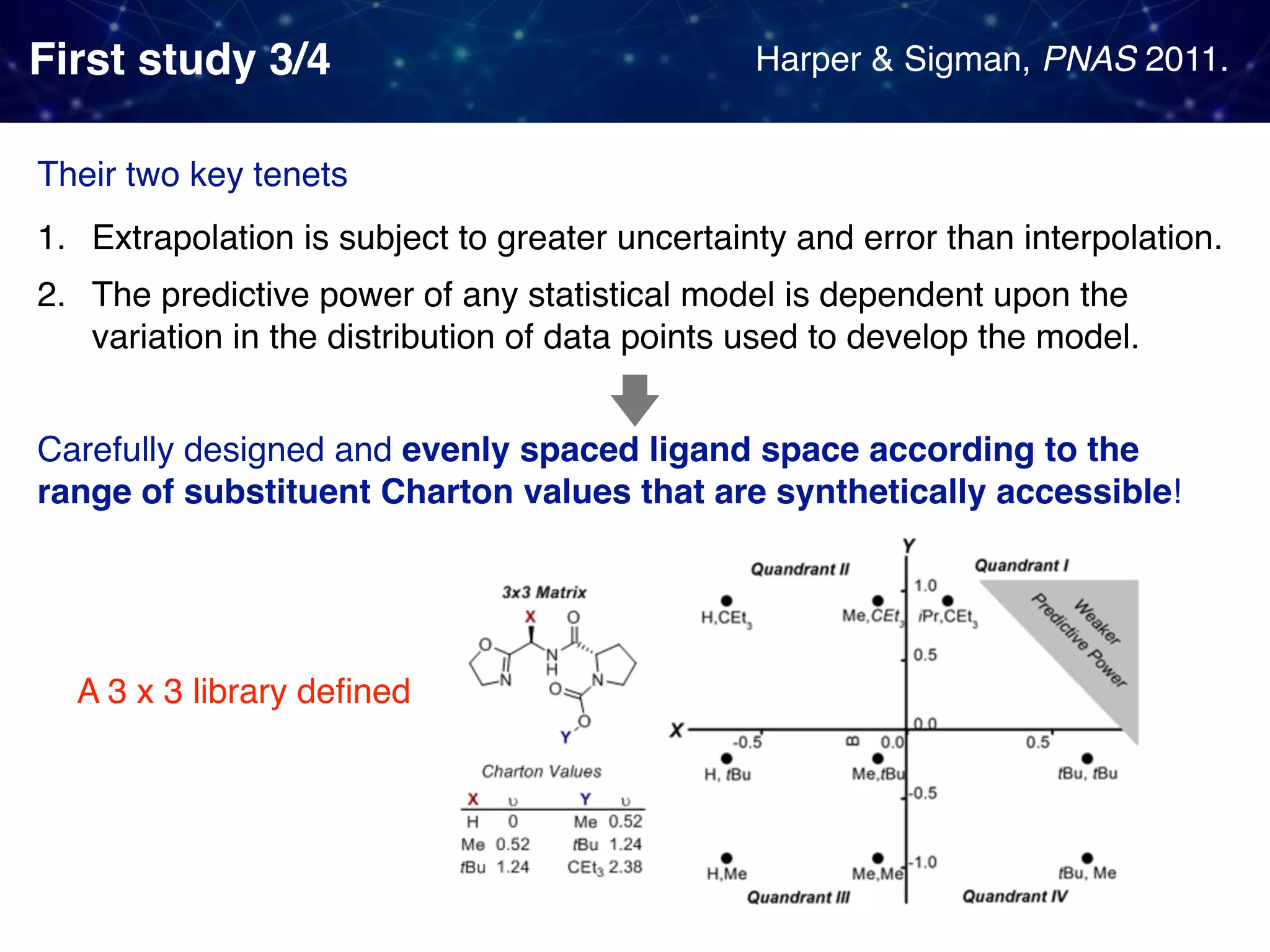 First study 3/4 1. Extrapolation is subject to greater uncertainty and error than interpolation. 2. The predictive power of any statistical model is dependent upon the variation in the distribution of data points used to develop the model. Harper & Sigman, PNAS 2011. Their two key tenets Carefully designed and evenly spaced ligand space according to the range of substituent Charton values that are synthetically accessible! A 3 x 3 library deﬁned 