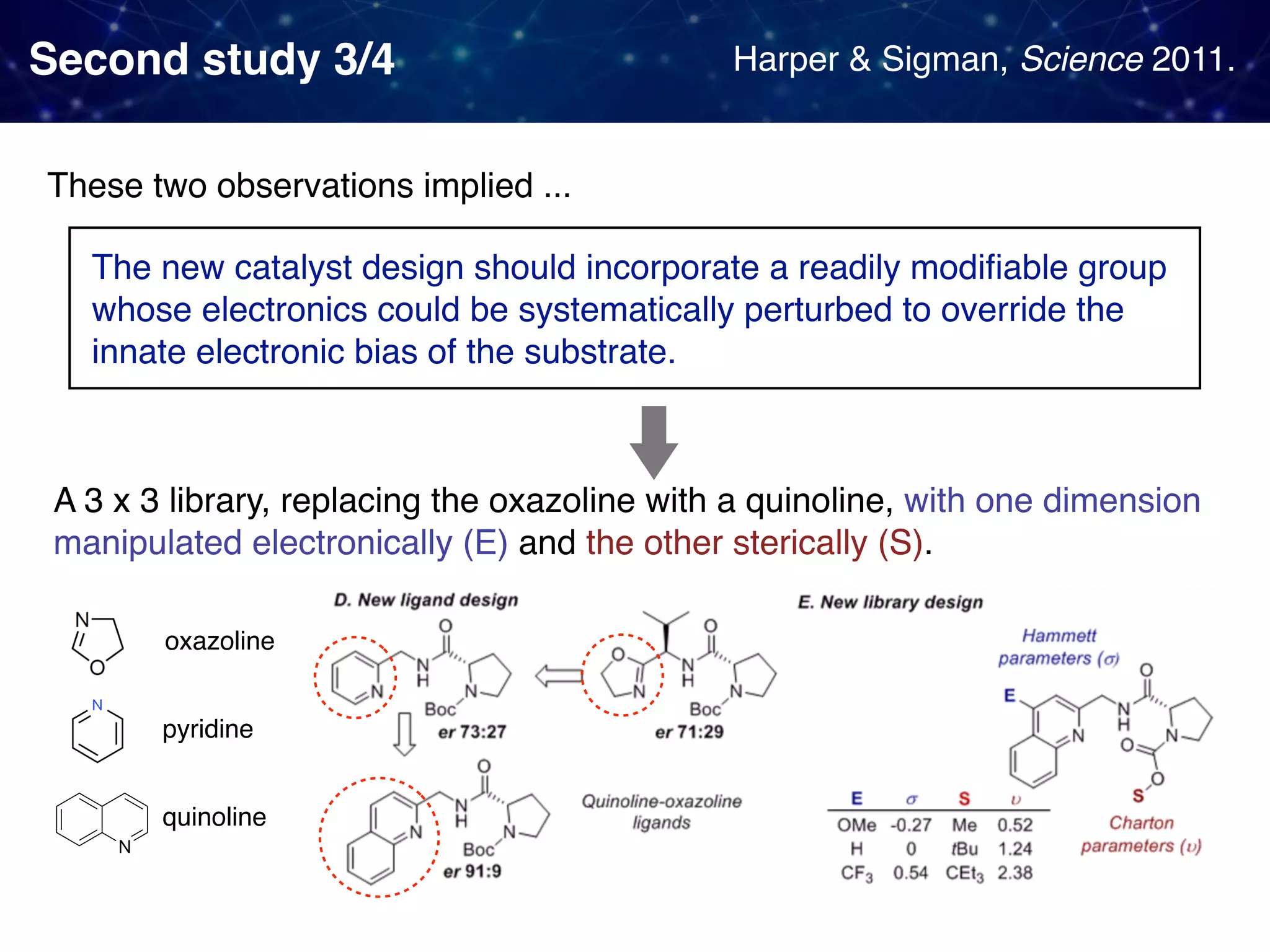 Second study 3/4 These two observations implied ... The new catalyst design should incorporate a readily modiﬁable group whose electronics could be systematically perturbed to override the innate electronic bias of the substrate. A 3 x 3 library, replacing the oxazoline with a quinoline, with one dimension manipulated electronically (E) and the other sterically (S). oxazoline quinoline pyridine Harper & Sigman, Science 2011. 