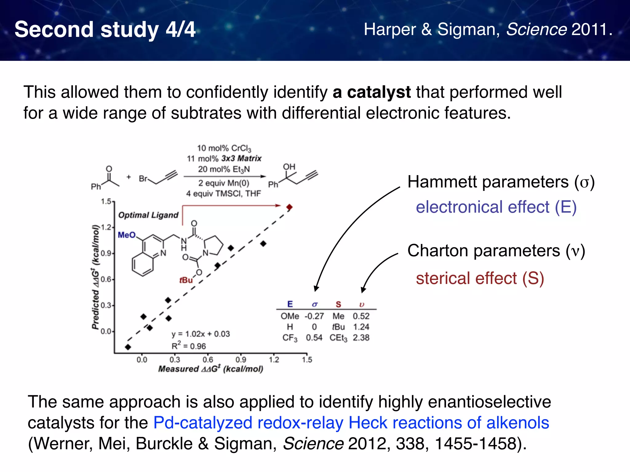 Second study 4/4 This allowed them to conﬁdently identify a catalyst that performed well for a wide range of subtrates with differential electronic features. The same approach is also applied to identify highly enantioselective catalysts for the Pd-catalyzed redox-relay Heck reactions of alkenols   (Werner, Mei, Burckle & Sigman, Science 2012, 338, 1455-1458). Hammett parameters (σ) Charton parameters (ν) electronical effect (E) sterical effect (S) Harper & Sigman, Science 2011. 