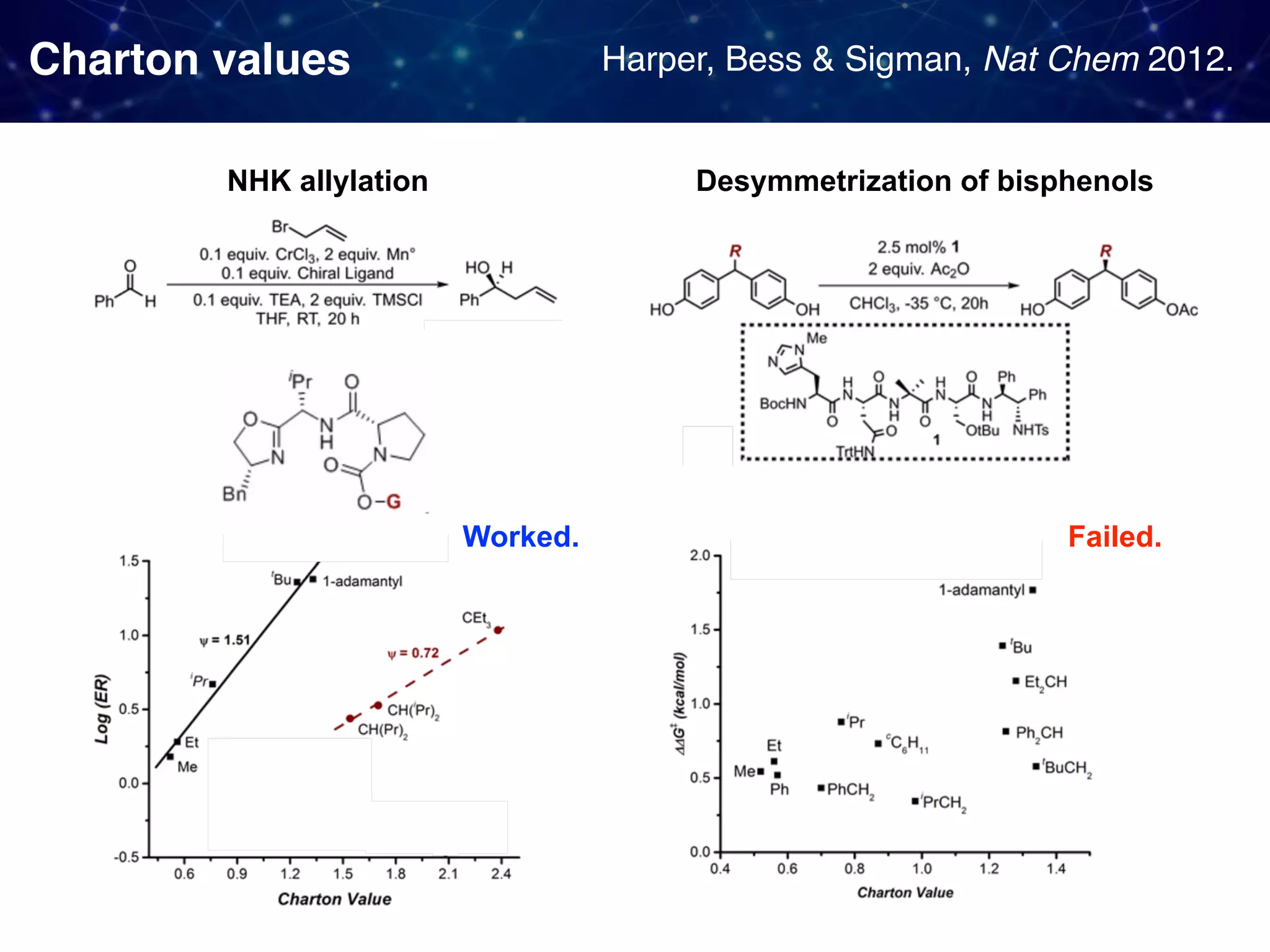 Charton values NHK allylation Desymmetrization of bisphenols Worked. Failed. Harper, Bess & Sigman, Nat Chem 2012. 