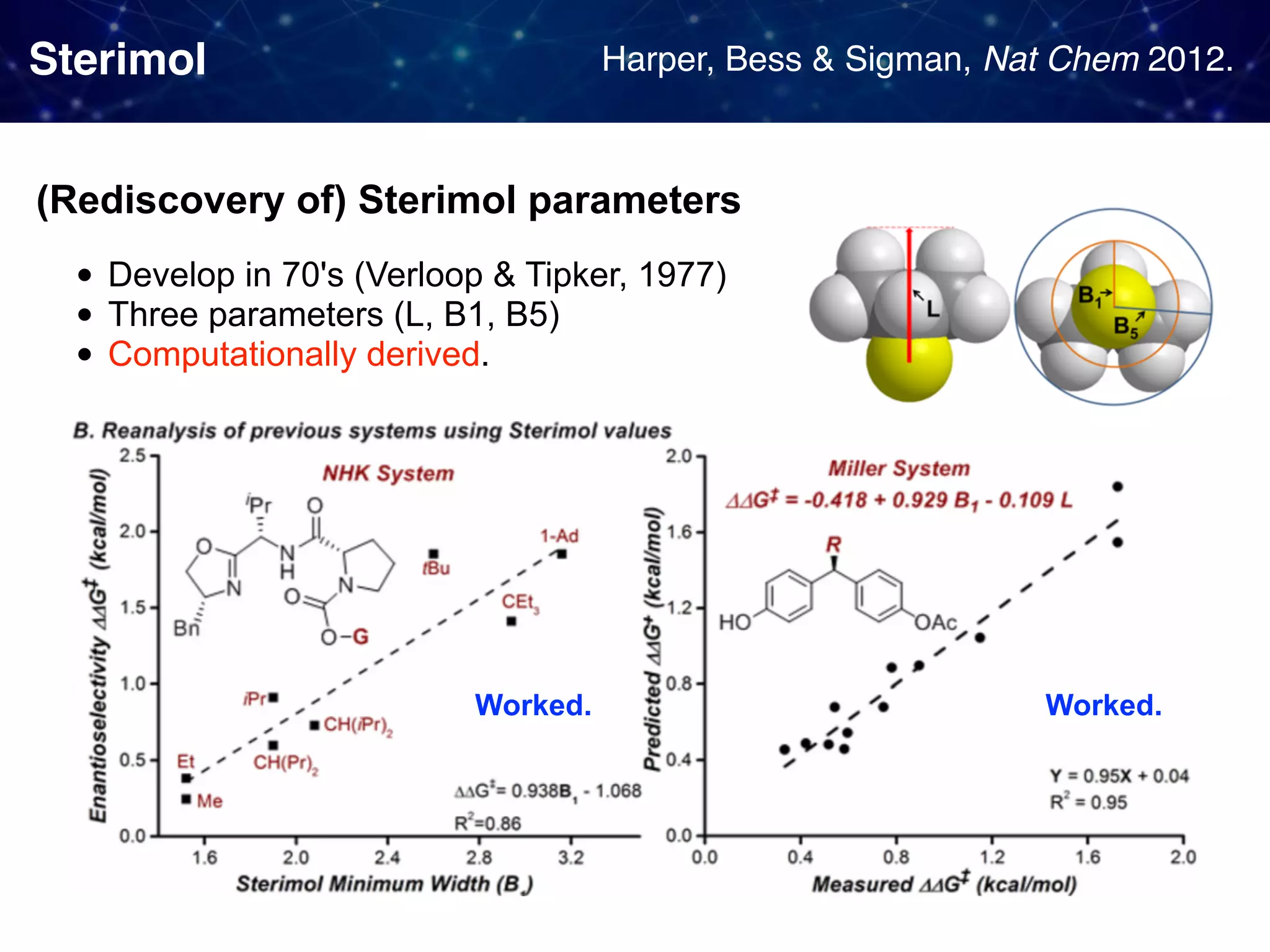 Sterimol Harper, Bess & Sigman, Nat Chem 2012. (Rediscovery of) Sterimol parameters • Develop in 70's (Verloop & Tipker, 1977) • Three parameters (L, B1, B5) • Computationally derived. Worked. Worked. 