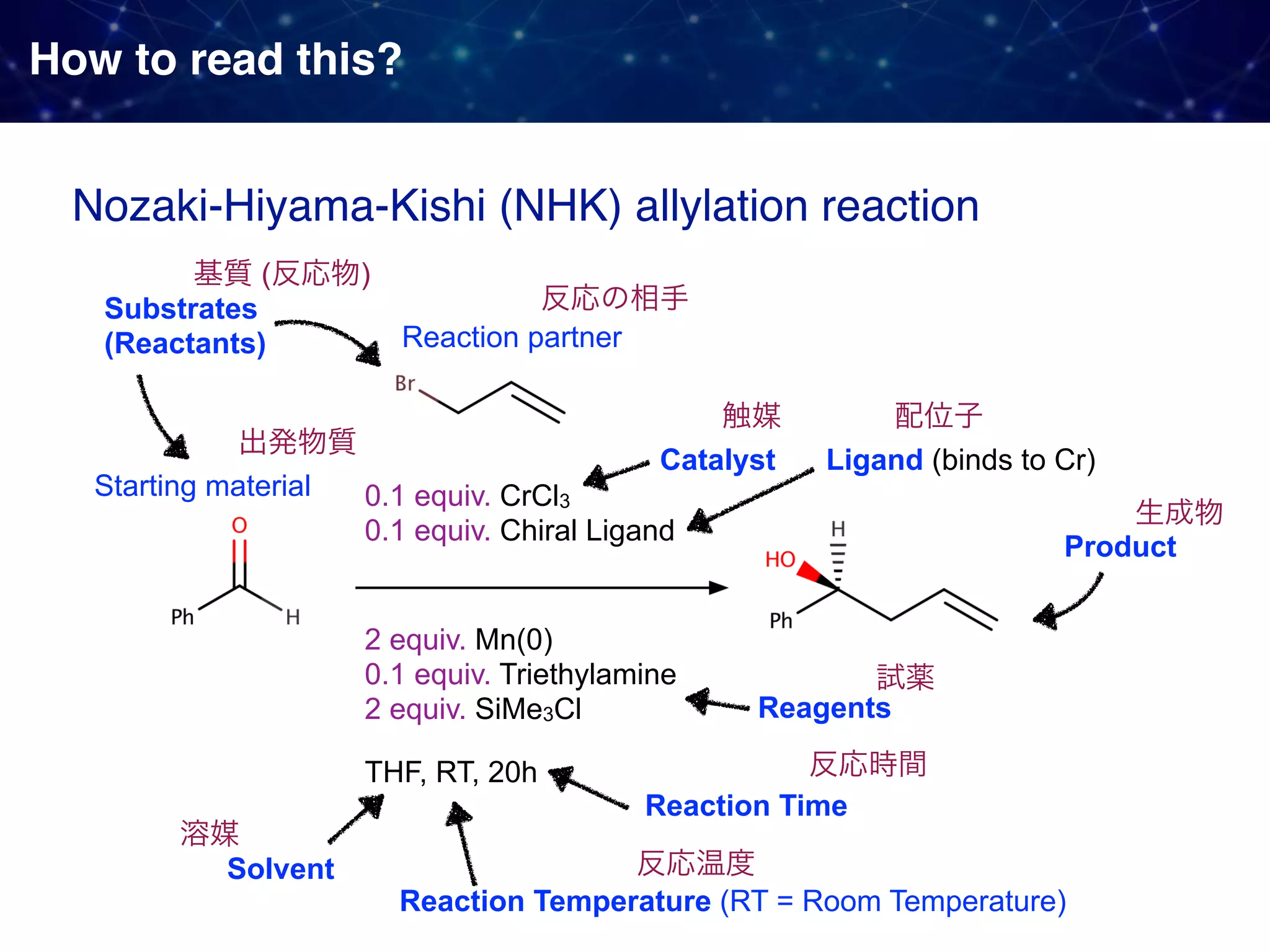 How to read this? 0.1 equiv. CrCl3 0.1 equiv. Chiral Ligand Nozaki-Hiyama-Kishi (NHK) allylation reaction Substrates (Reactants) Product THF, RT, 20h Catalyst Ligand (binds to Cr) Reagents Solvent Reaction Temperature (RT = Room Temperature) Reaction Time Starting material ( ) 2 equiv. Mn(0) 0.1 equiv. Triethylamine 2 equiv. SiMe3Cl Reaction partner 