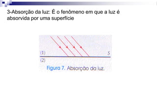 3-Absorção da luz: É o fenômeno em que a luz é
absorvida por uma superfície
 