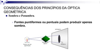 CONSEQUÊNCIAS DOS PRINCÍPIOS DA ÓPTICA
GEOMÉTRICA
◼ Sombra e Penumbra.
◼ Fontes puntiformes ou pontuais podem produzir apenas
sombra.
 