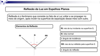 Reflexão da Luz em Espelhos Planos
RI N
N: reta normal
i
i: ângulo de incidência
RR
RR: raio de luz refletido pela superfície S
r: ângulo de reflexão
r
Reflexão é o fenômeno que consiste no fato de a Luz voltar a se propagar no
meio de origem, após incidir na superfície de separação desse meio com outro.
Elementos da Reflexão
RI: raio de luz incidente na superfície S;
 