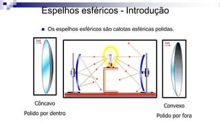 Espelhos esféricos - Introdução
◼ Os espelhos esféricos são calotas esféricas polidas.
Convexo
Polido por fora
Côncavo
Polido por dentro
 