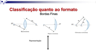 Classificação quanto ao formato
Bordas Finas
Representação
 
