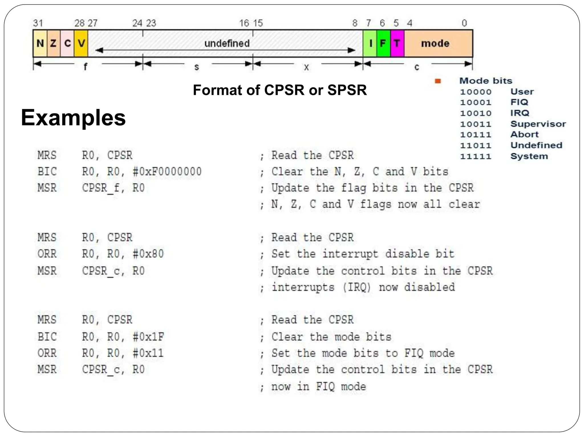 Examples
Format of CPSR or SPSR
 