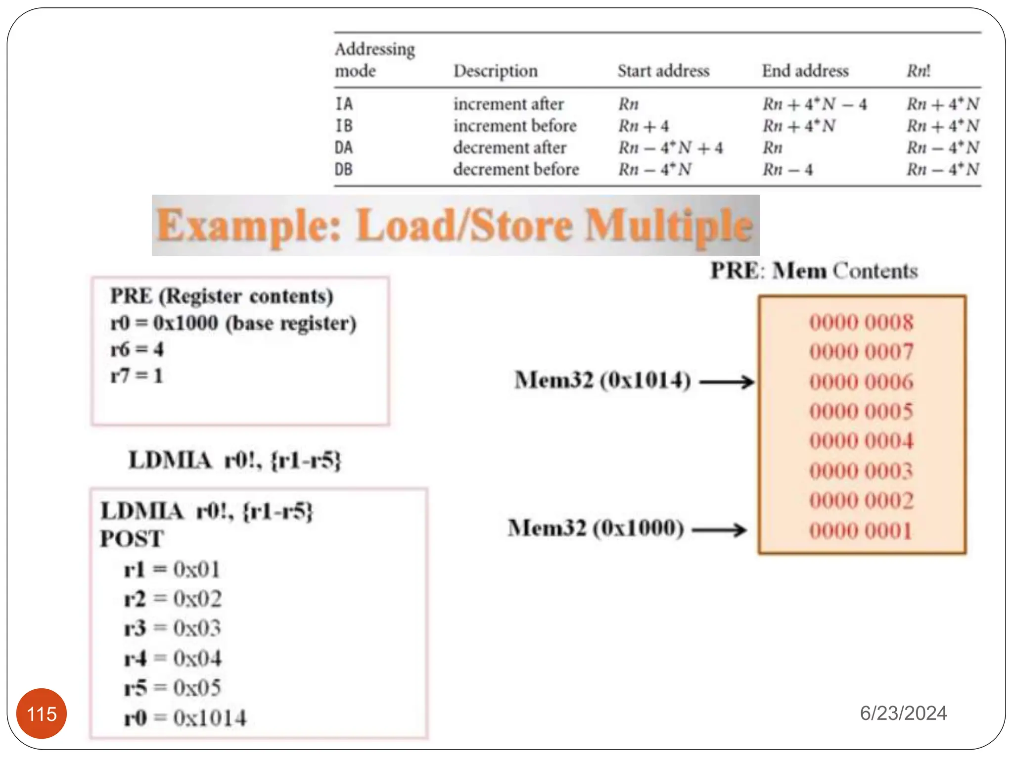 6/23/2024
LEC/UEC-405/July-Dec 2017
115
 