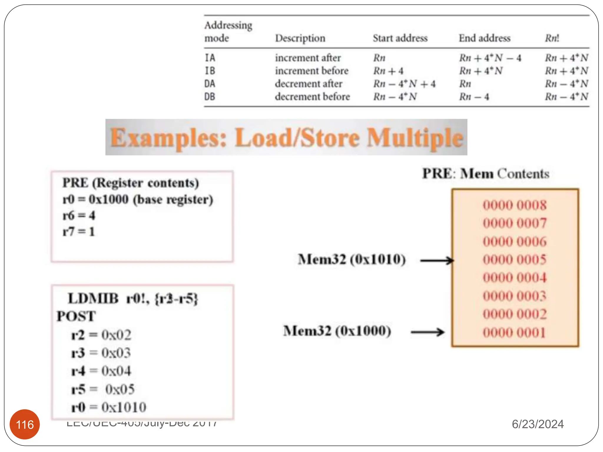 6/23/2024
LEC/UEC-405/July-Dec 2017
116
 