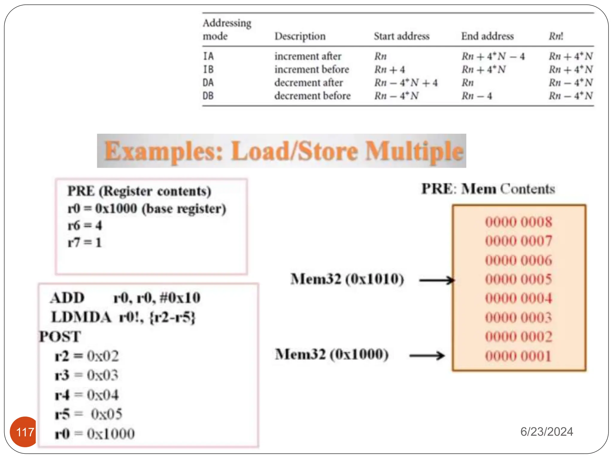 6/23/2024
LEC/UEC-405/July-Dec 2017
117
 
