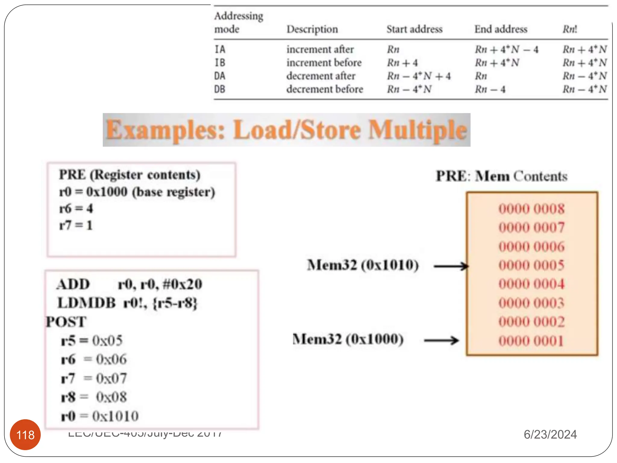 6/23/2024
LEC/UEC-405/July-Dec 2017
118
 