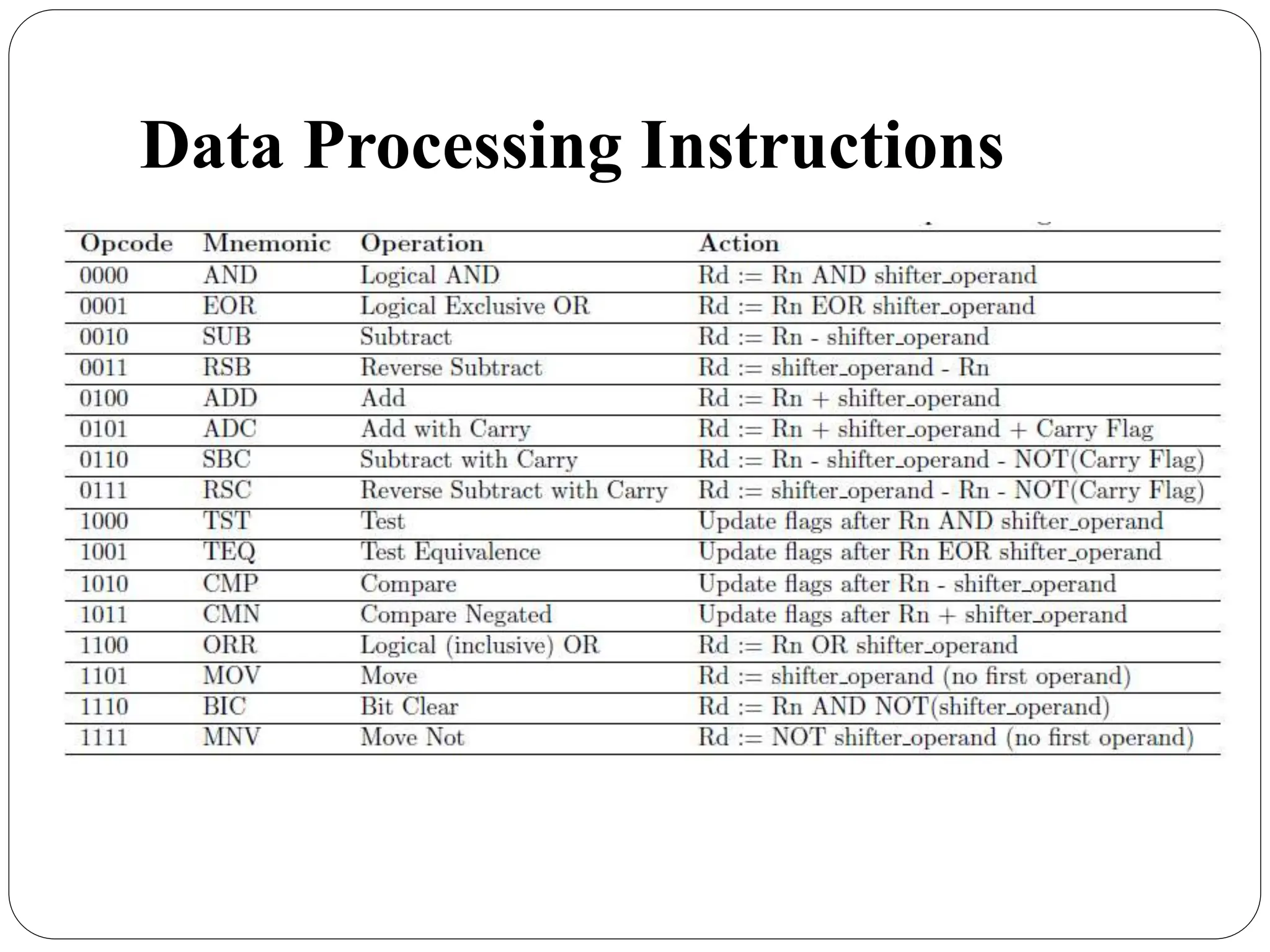 Data Processing Instructions
 