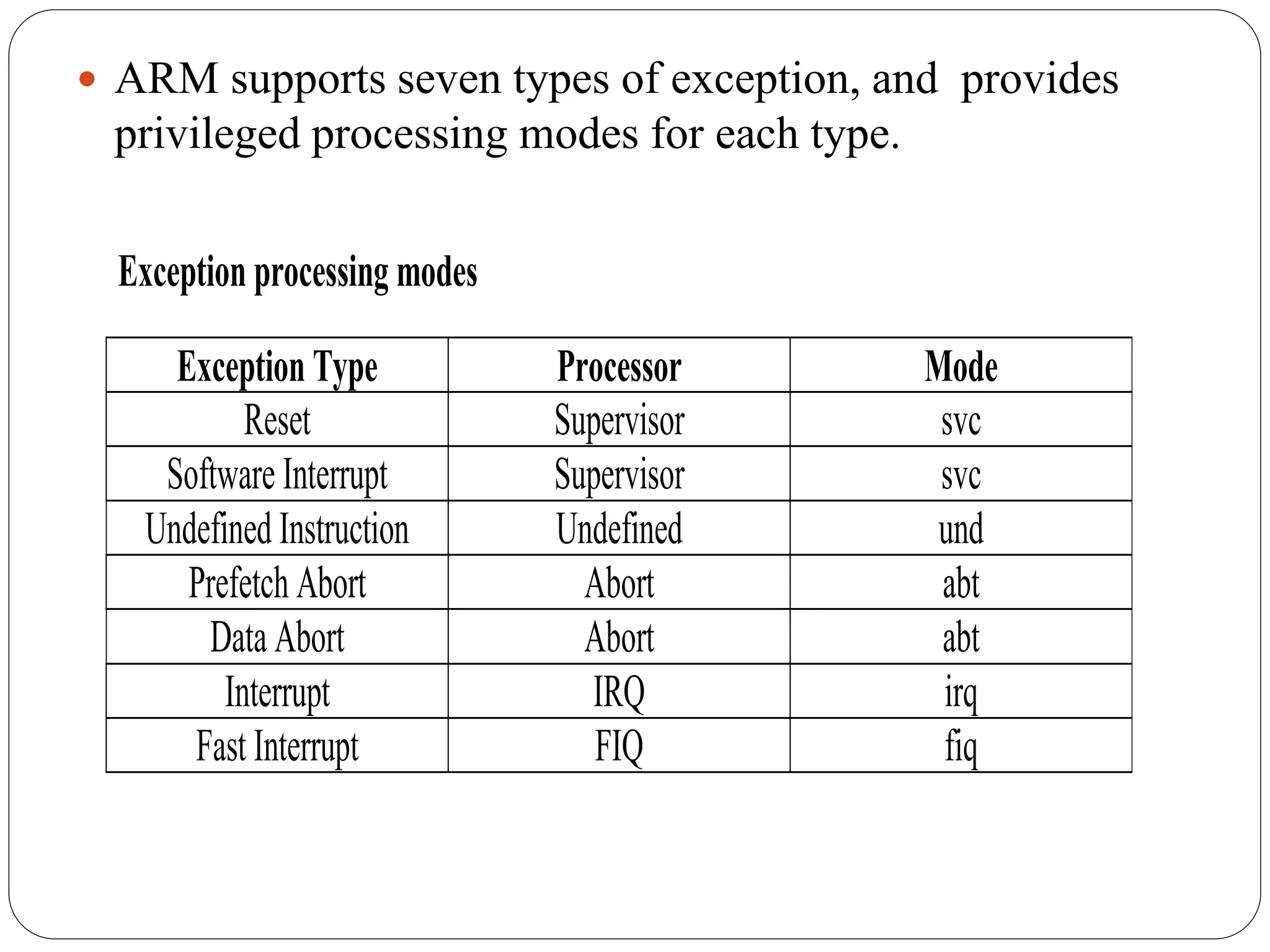 ARM supports seven types of exception, and provides
privileged processing modes for each type.
Exception processing modes
Exception Type Processor Mode
Reset Supervisor svc
Software Interrupt Supervisor svc
Undefined Instruction Undefined und
Prefetch Abort Abort abt
Data Abort Abort abt
Interrupt IRQ irq
Fast Interrupt FIQ fiq
 
