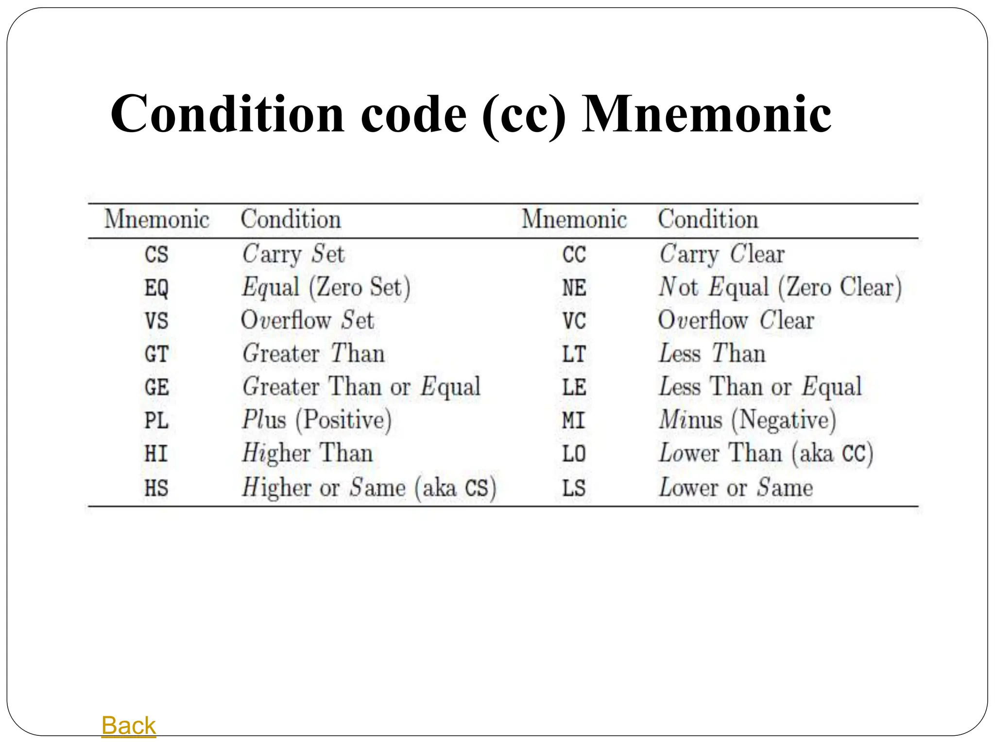 Condition code (cc) Mnemonic
Back
 