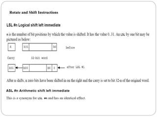Rotate and Shift Instructions
 