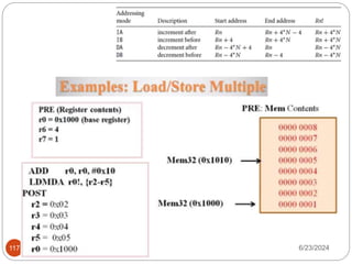 6/23/2024
LEC/UEC-405/July-Dec 2017
117
 