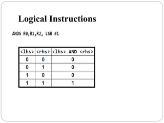 Logical Instructions
 