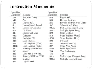 Instruction Mnemonic
 