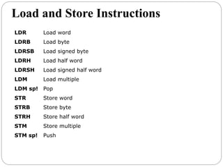 Load and Store Instructions
LDR Load word
LDRB Load byte
LDRSB Load signed byte
LDRH Load half word
LDRSH Load signed half word
LDM Load multiple
LDM sp! Pop
STR Store word
STRB Store byte
STRH Store half word
STM Store multiple
STM sp! Push
 