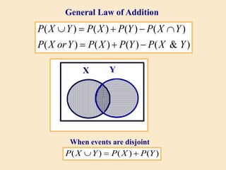 General Law of Addition
)
&
(
)
(
)
(
)
(
)
(
)
(
)
(
)
(
Y
X
P
Y
P
X
P
Y
or
X
P
Y
X
P
Y
P
X
P
Y
X
P








Y
X
When events are disjoint
)
(
)
(
)
( Y
P
X
P
Y
X
P 


 