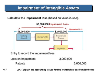 Slide 2c intangible assets ifrs | PPT | Stocks and Bonds | Personal ...