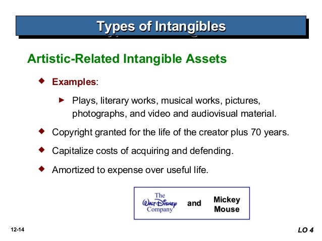 intangible assets from acquisition intangible assets from acquisition