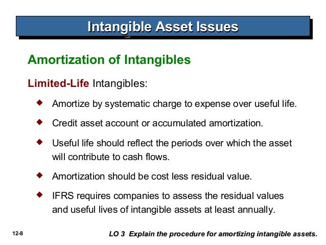 slide 2c intangible assets ifrs amortization intangible assets