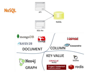 NoSQL
 