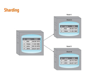 Sharding
 