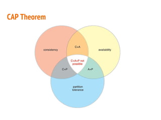 CAP Theorem
 