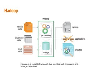 Hadoop
Hadoop is a versatile framework that provides both processing and
storage capabilities
 