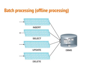 Batch processing (offline processing)
 