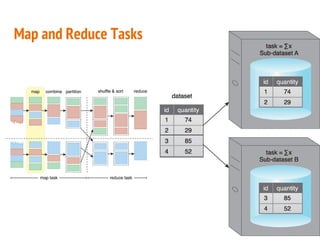 Map and Reduce Tasks
 