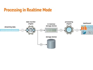 Processing in Realtime Mode
 