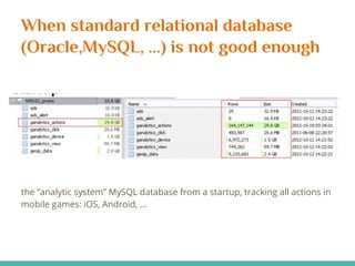 When standard relational database
(Oracle,MySQL, ...) is not good enough
the “analytic system” MySQL database from a startup, tracking all actions in
mobile games: iOS, Android, ...
 