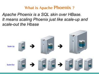 What is Apache Phoenix ?
Apache Phoenix is a SQL skin over HBase.
It means scaling Phoenix just like scale-up and
scale-out the Hbase
 