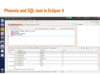 Phoenix and SQL tool in Eclipse 4
 
