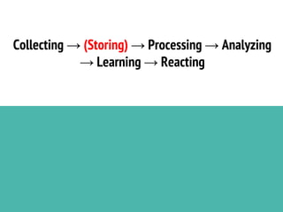 Collecting → (Storing) → Processing → Analyzing
→ Learning → Reacting
 