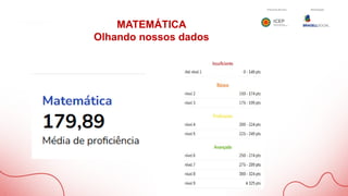 MATEMÁTICA
Olhando nossos dados
 